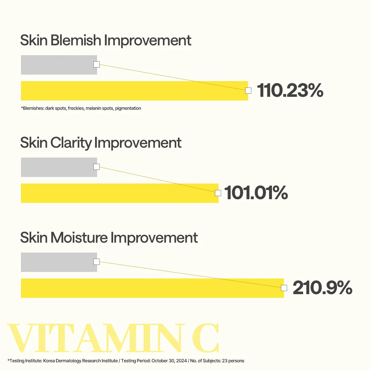 Masque essentiel éclaircissant et tonifiant à la vitamine C (10)